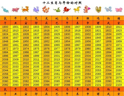 2000年屬什麼|十二生肖年份對照表 (西元、民國)